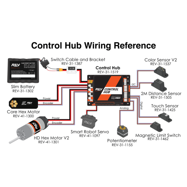 REV Control Hub – stemOS